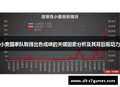 小麦国家队取得出色成绩的关键因素分析及其背后驱动力